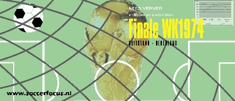 Finale WK 1974